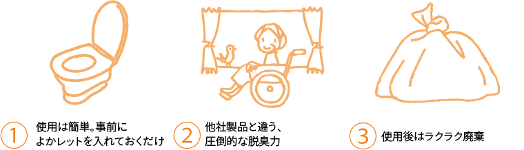 エクセルシアのトイレ処理剤