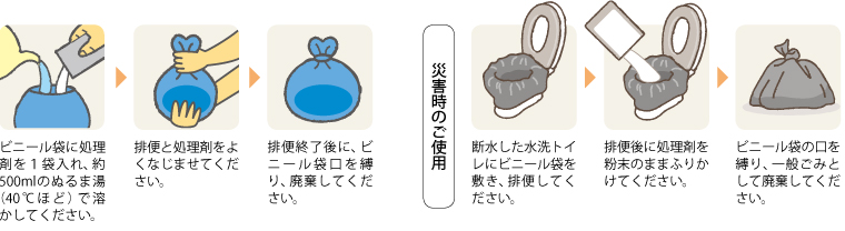 エクセルシアのトイレ処理剤