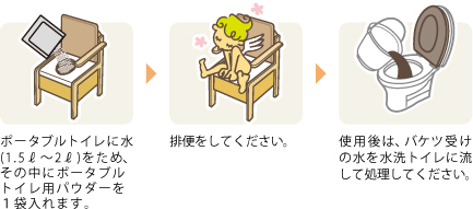 エクセルシアのトイレ処理剤