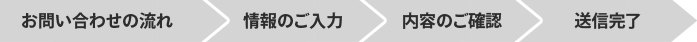 お問い合わせの流れ